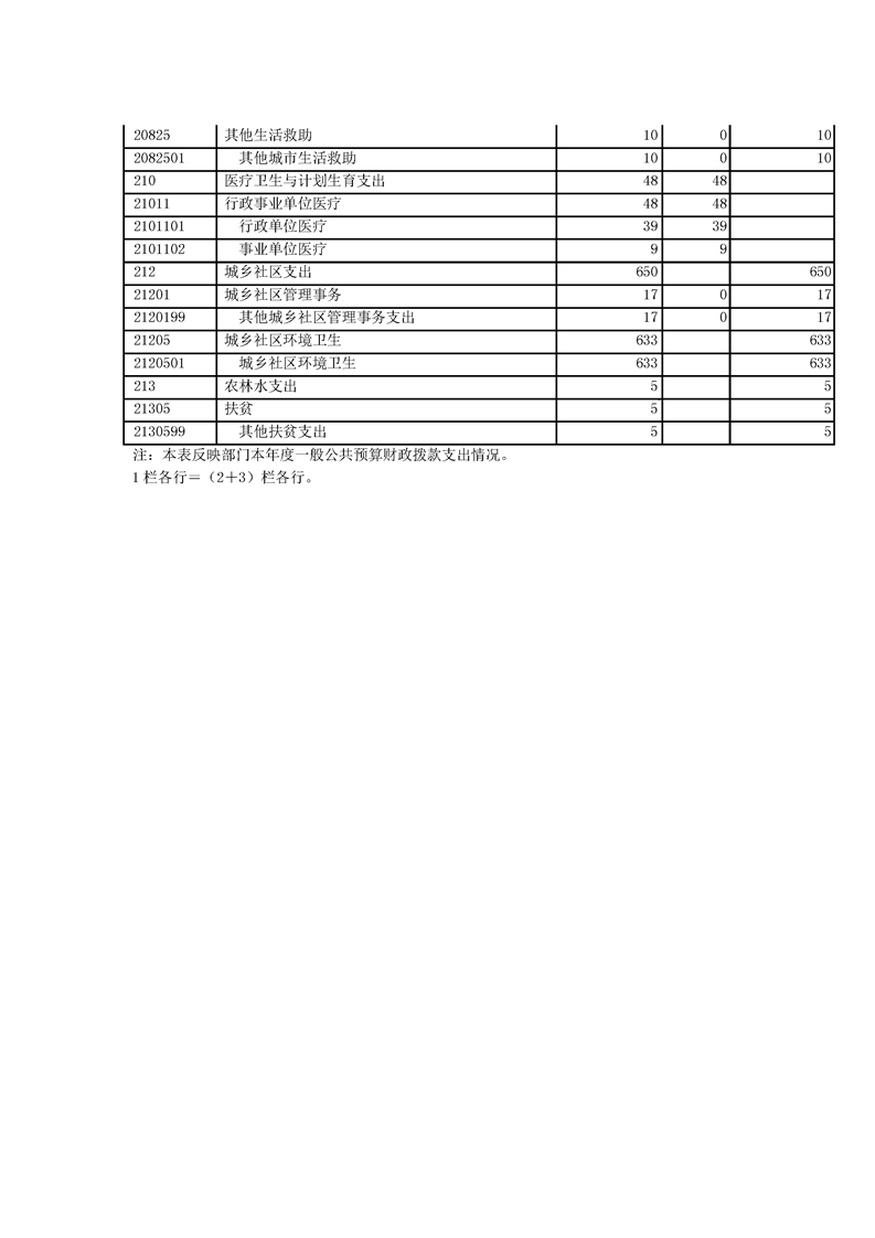 环球国际