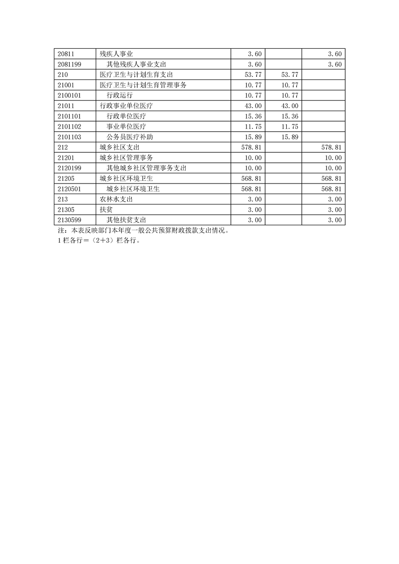 环球国际