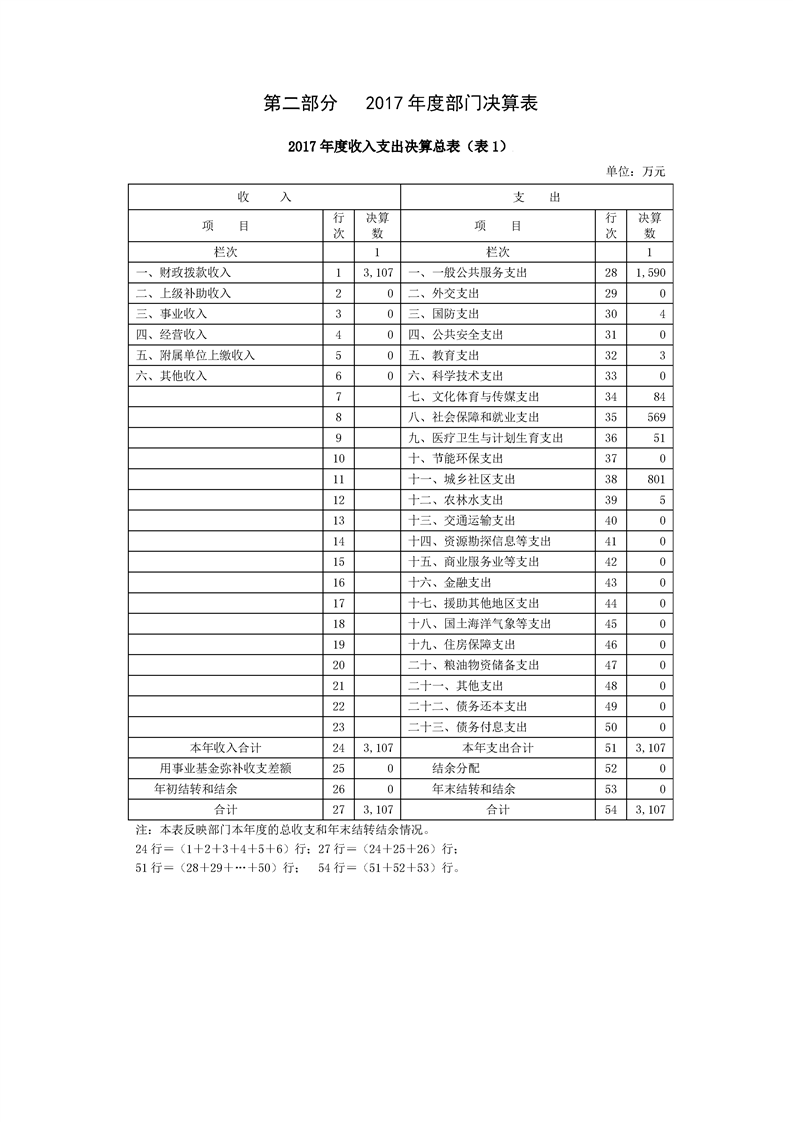 环球国际