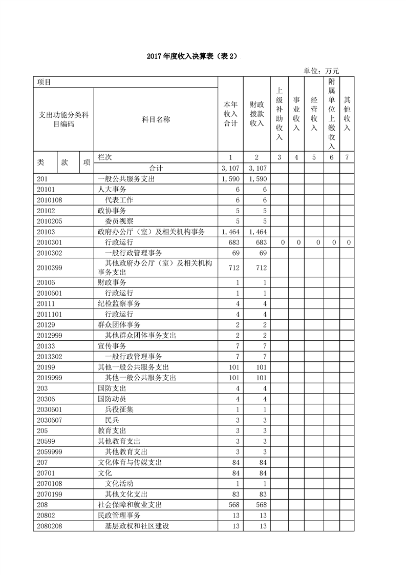 环球国际