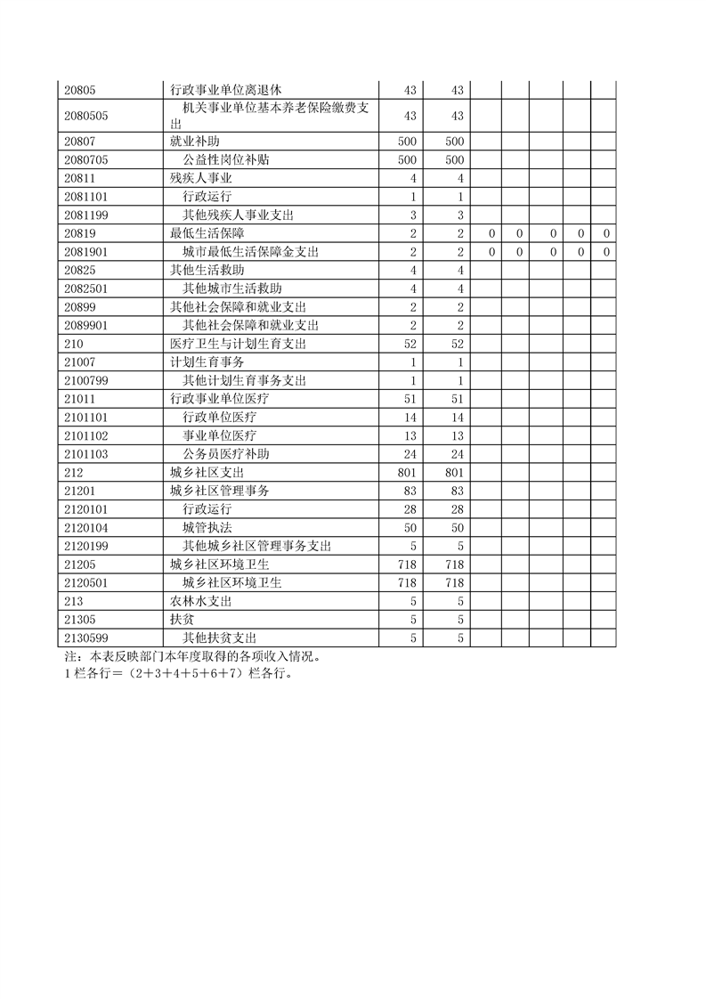 环球国际