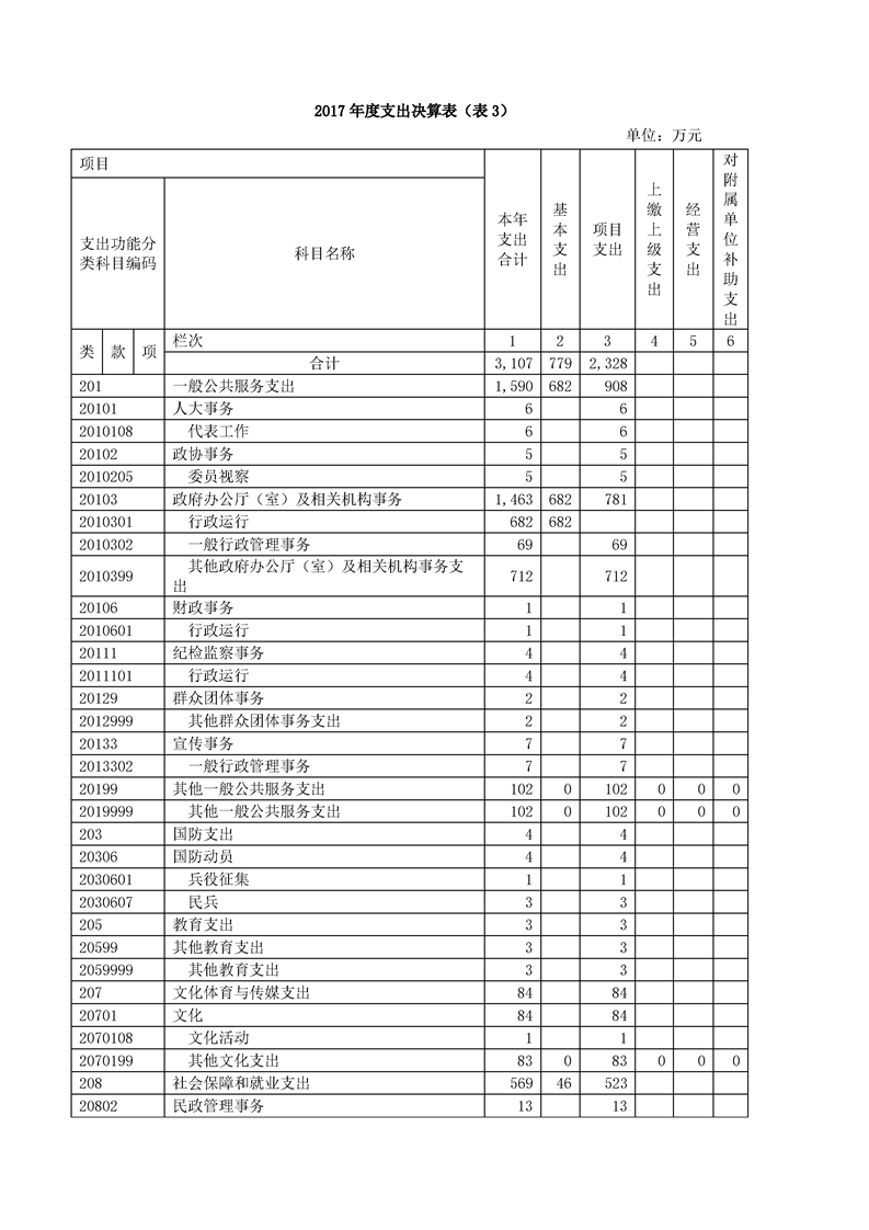 环球国际