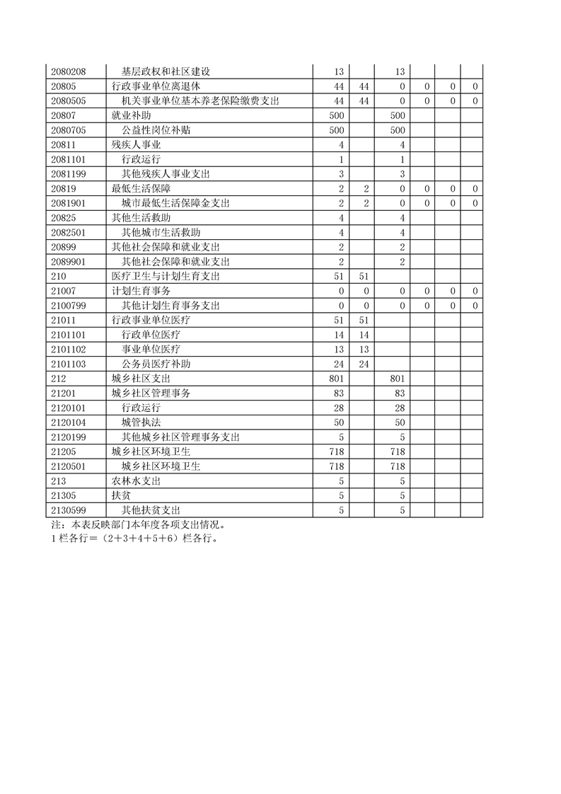 环球国际