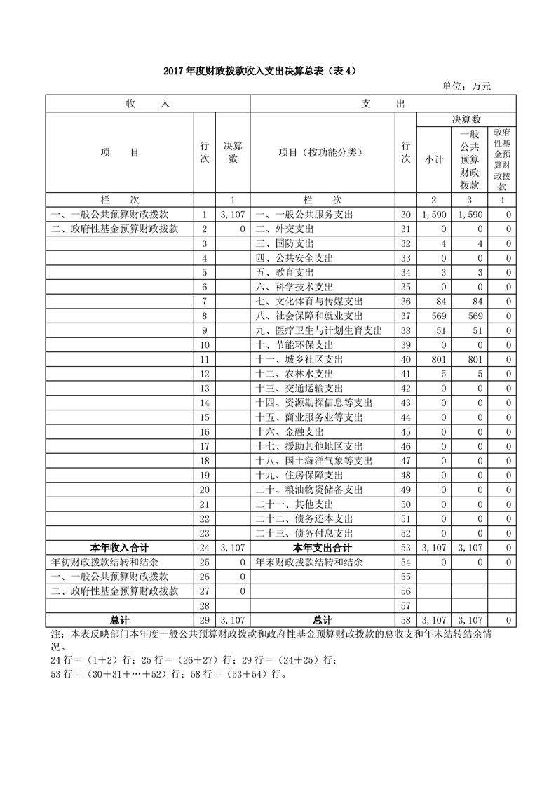 环球国际