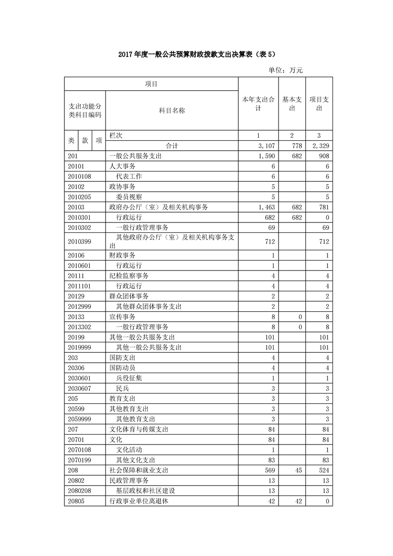 环球国际