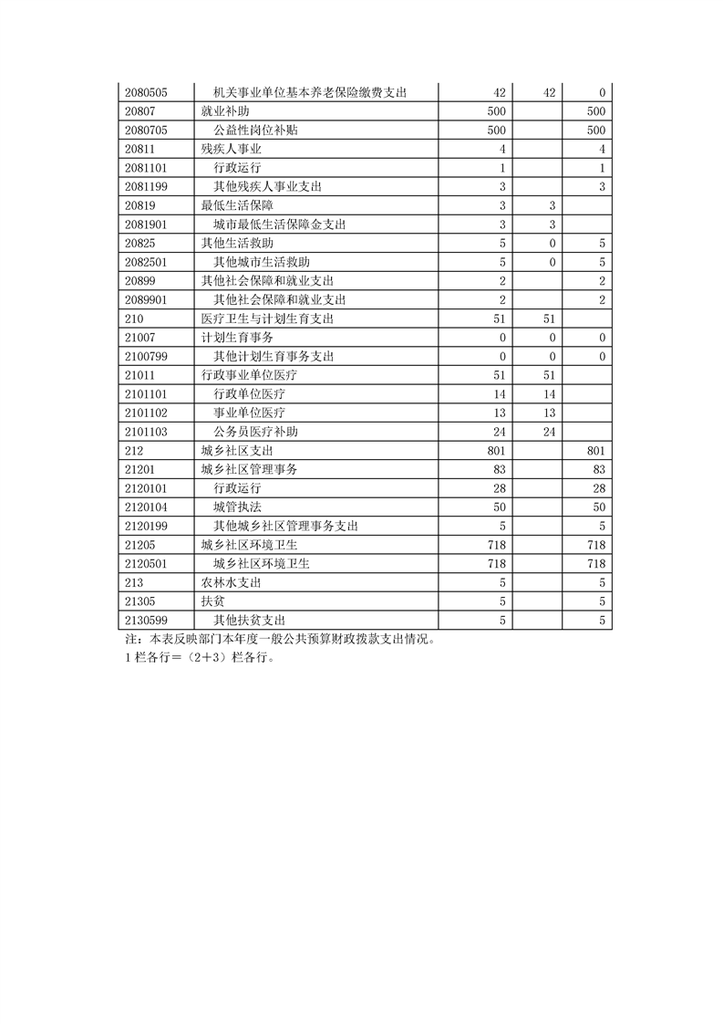 环球国际