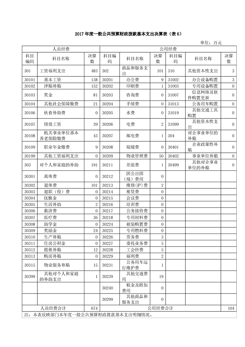 环球国际