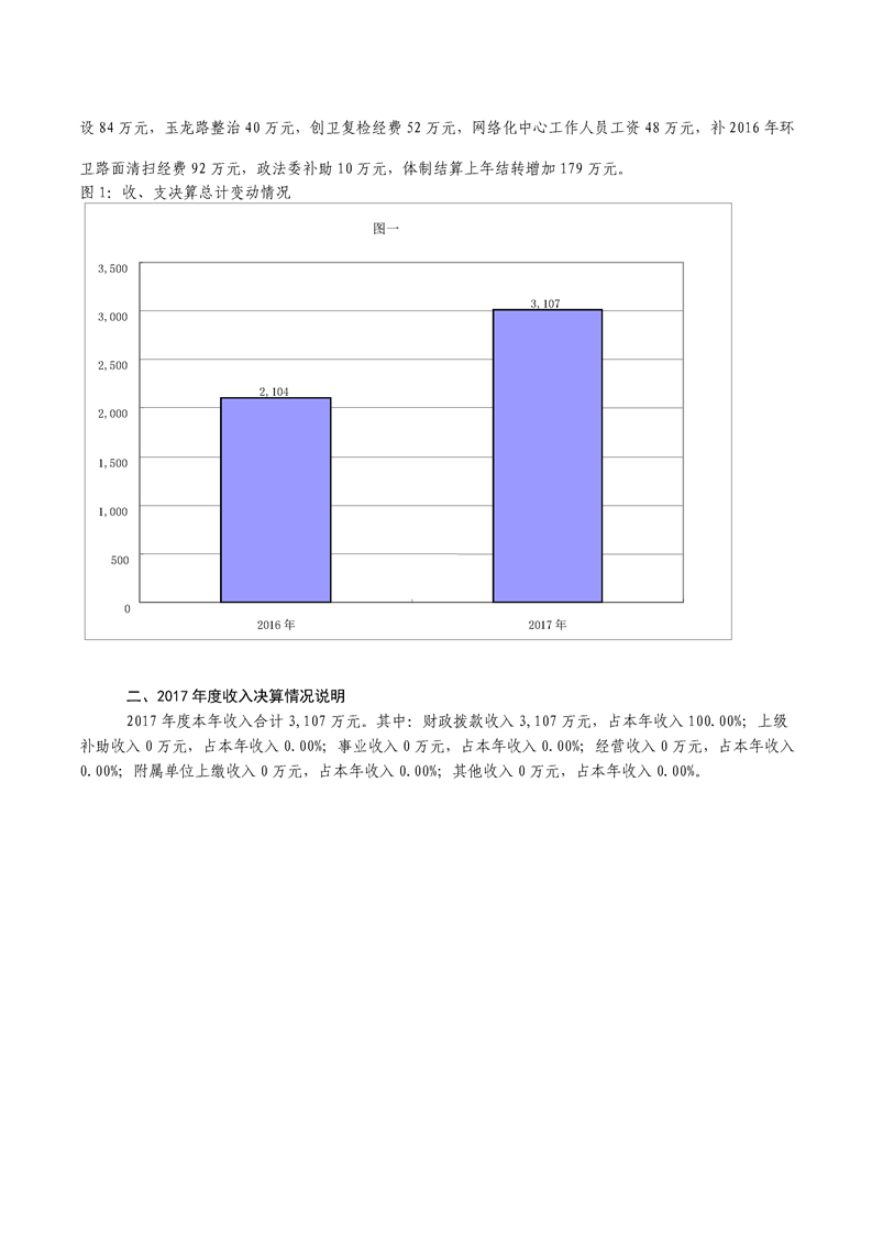 环球国际
