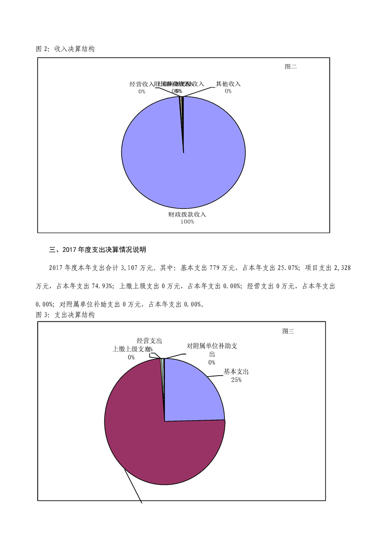 环球国际