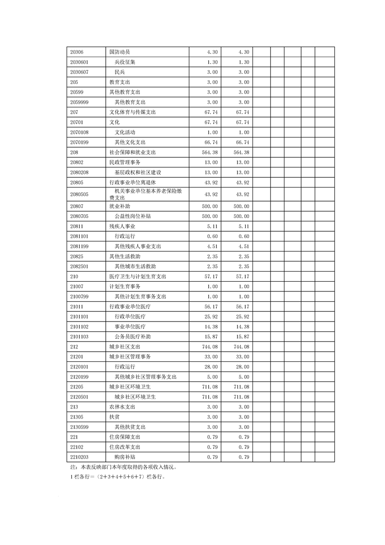 环球国际