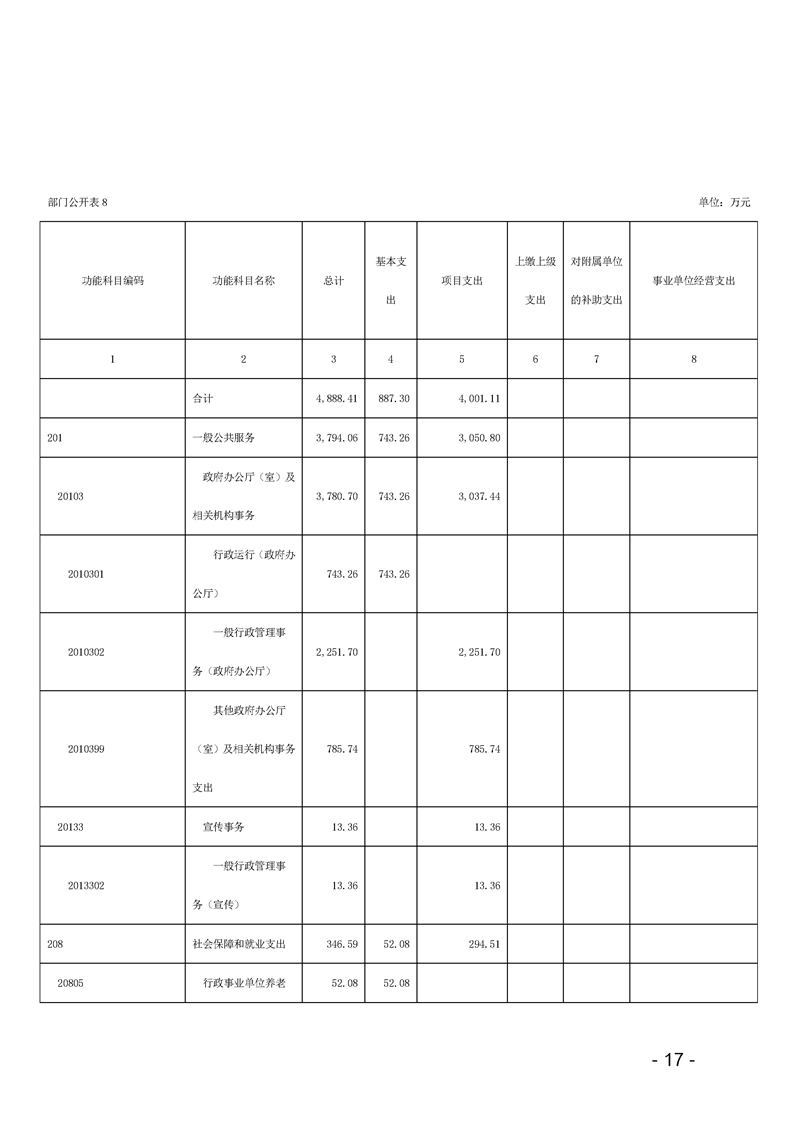 环球国际