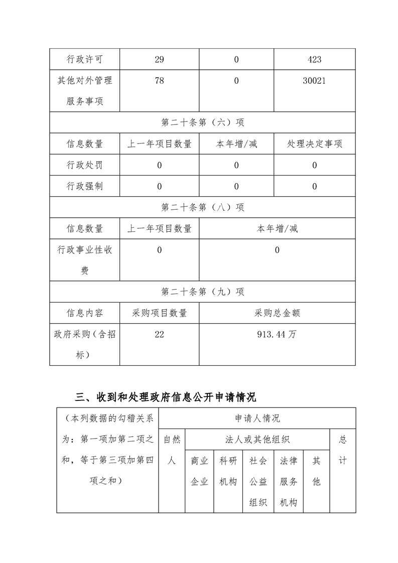 环球国际