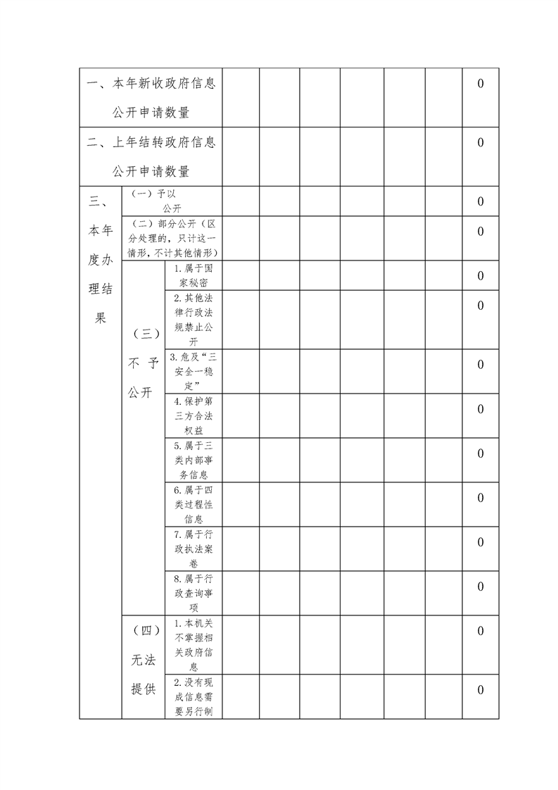 环球国际