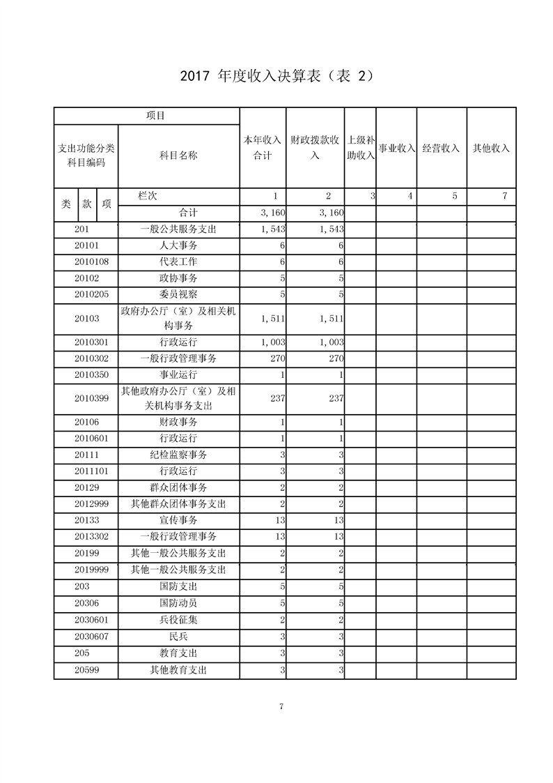 环球国际