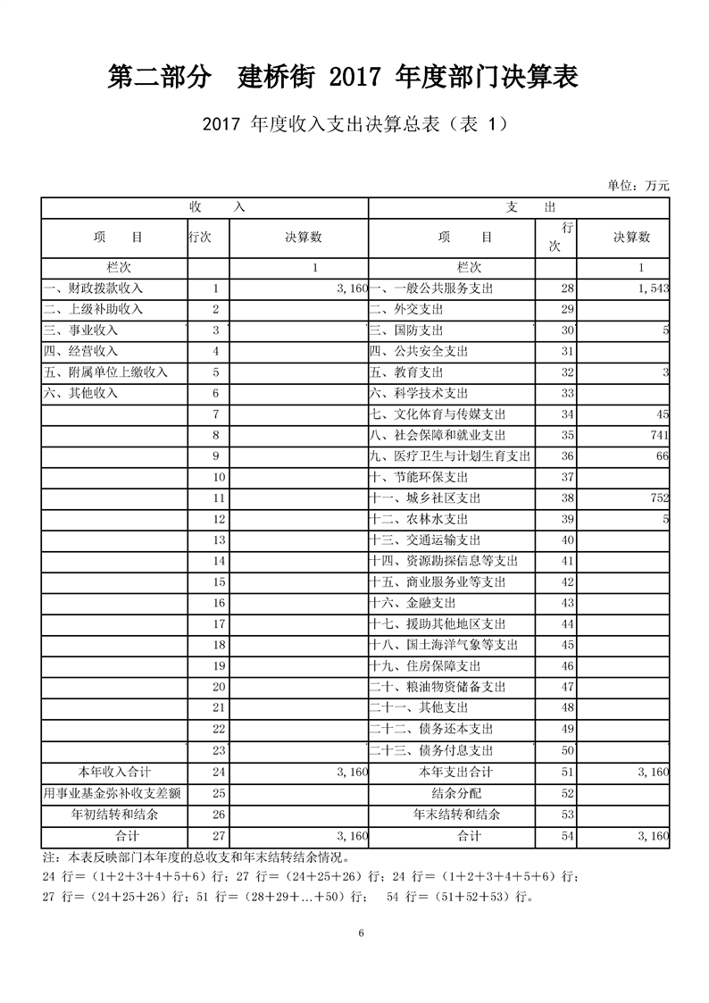 环球国际