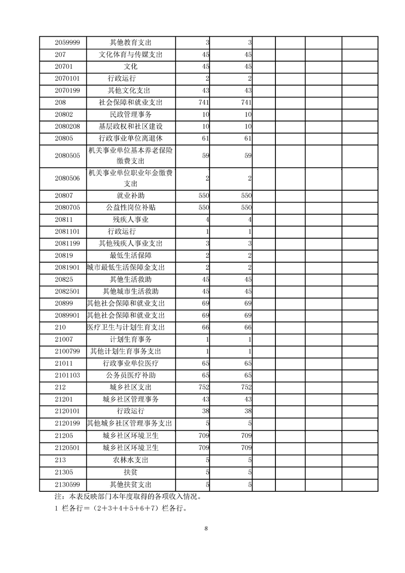 环球国际