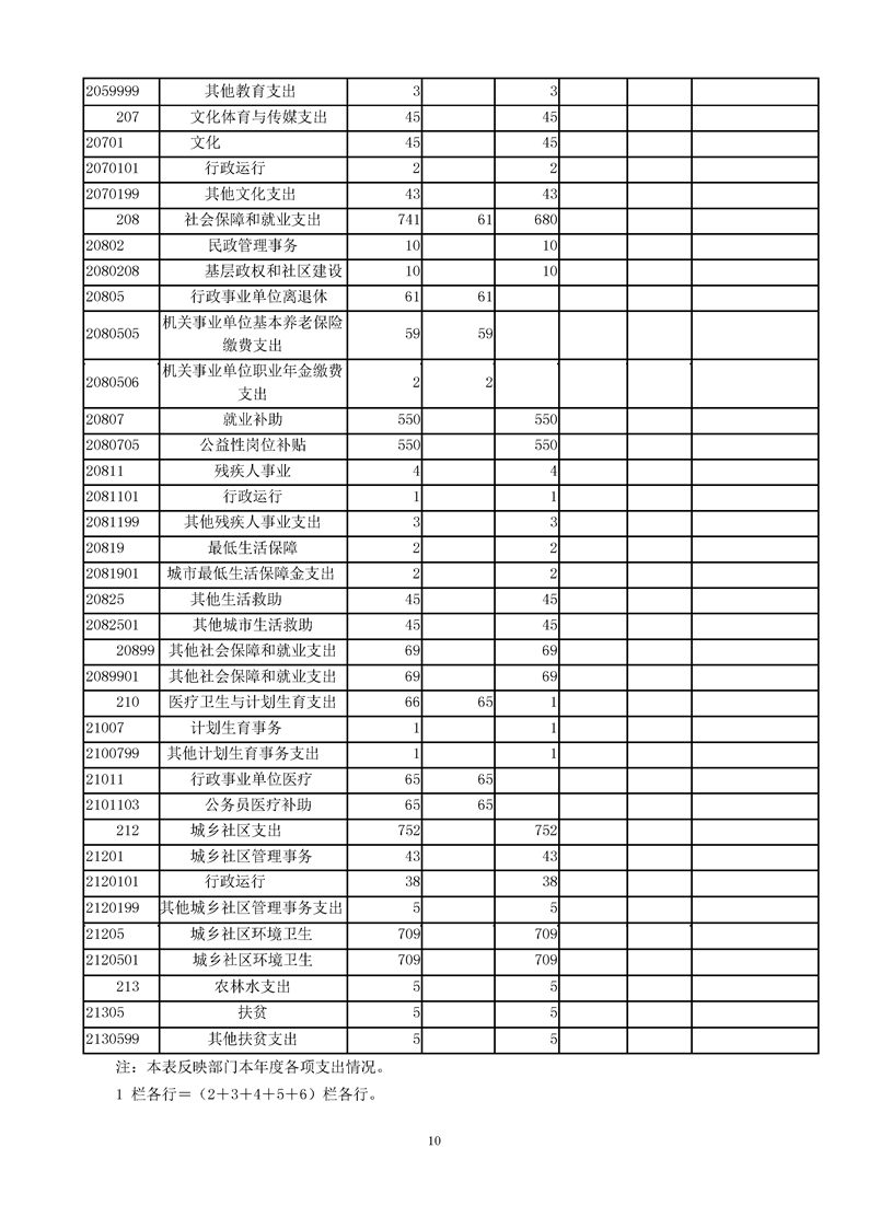 环球国际