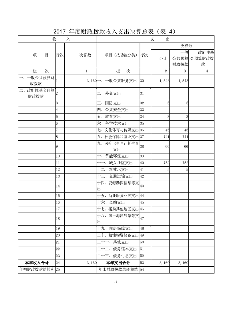 环球国际