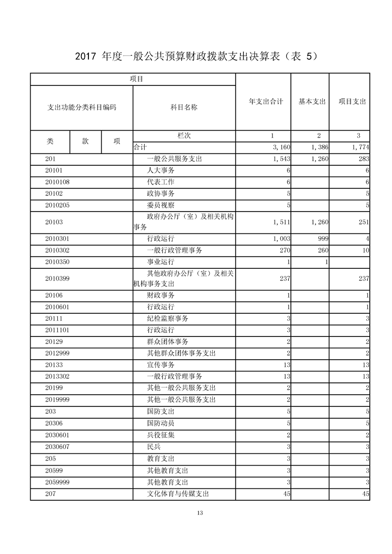 环球国际