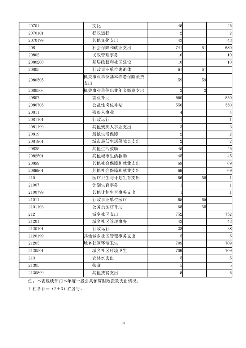 环球国际