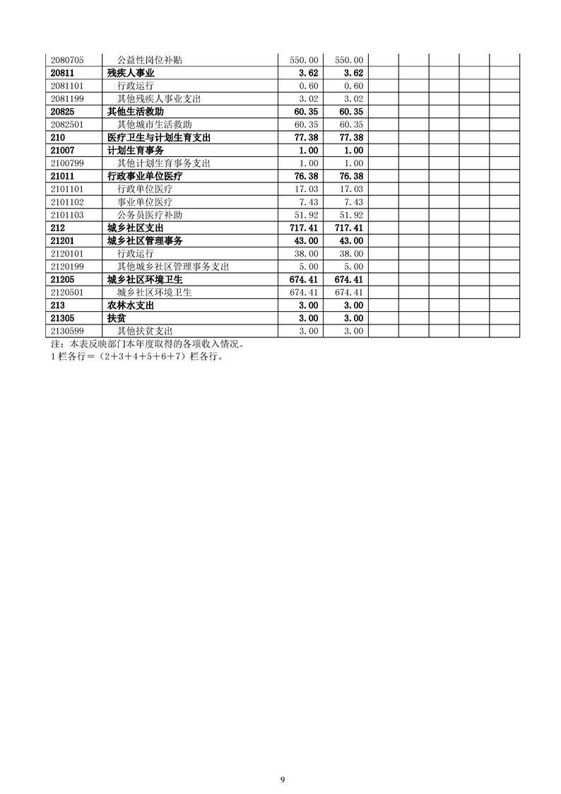 环球国际