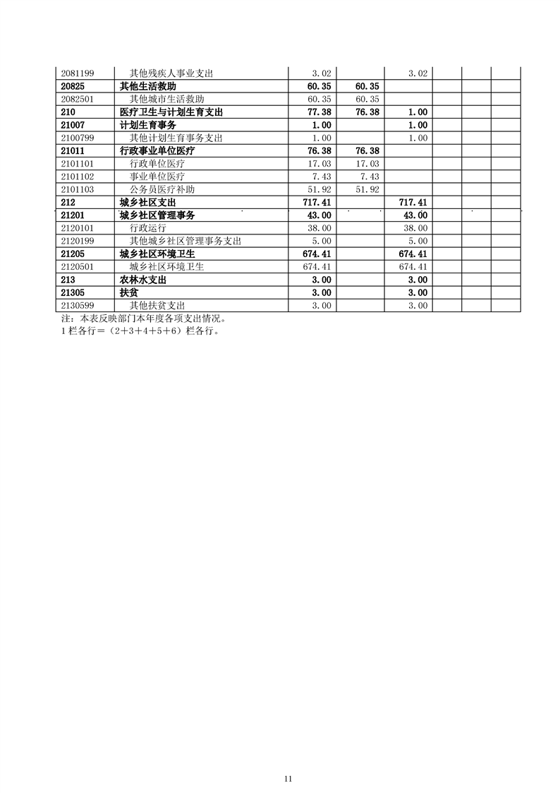 环球国际