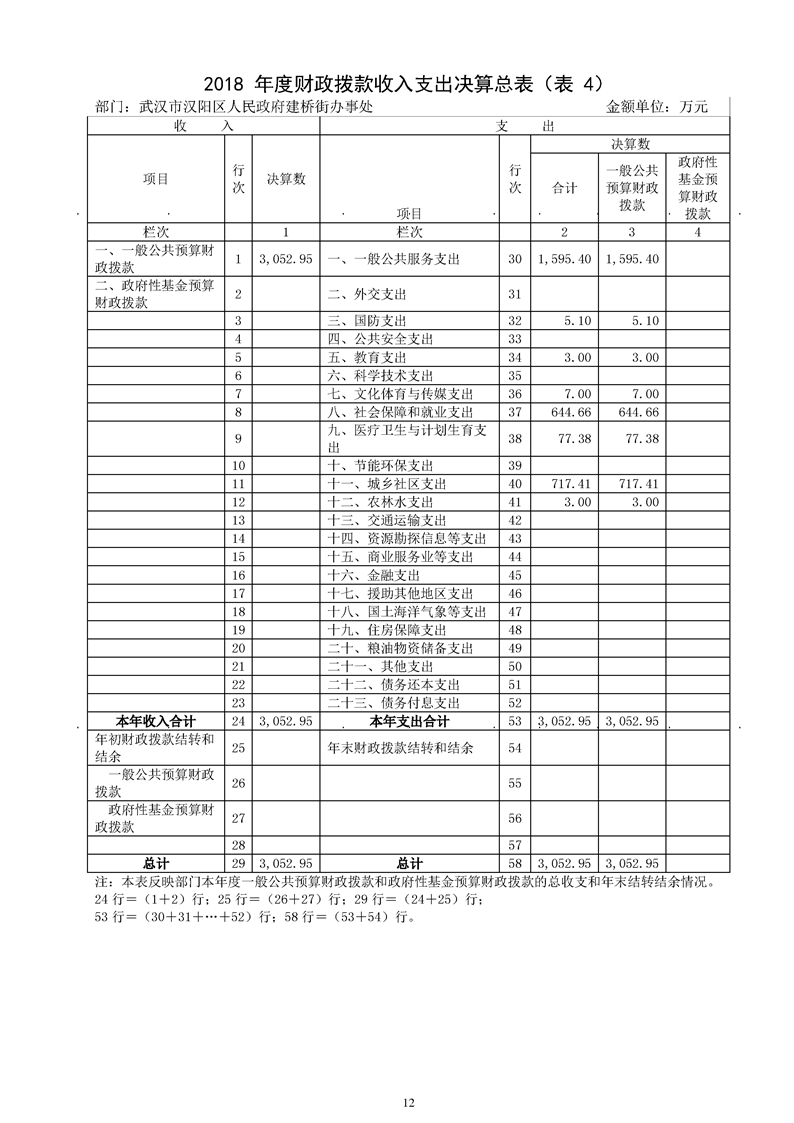 环球国际