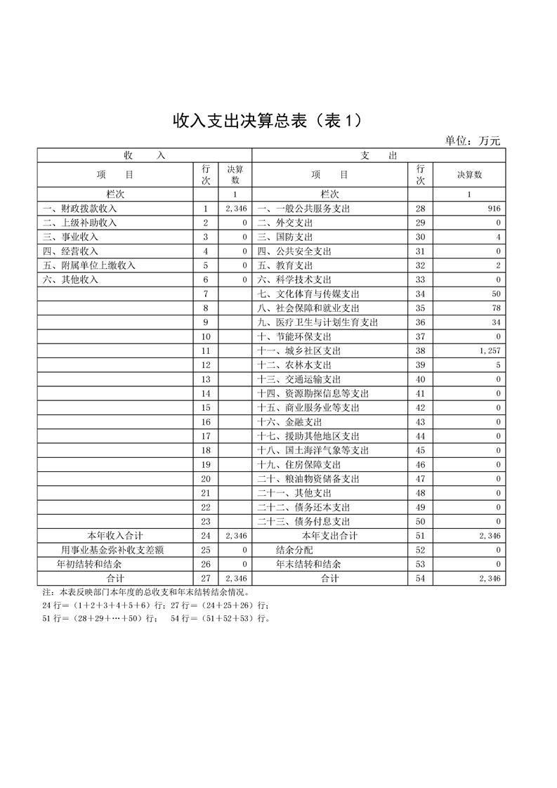 环球国际