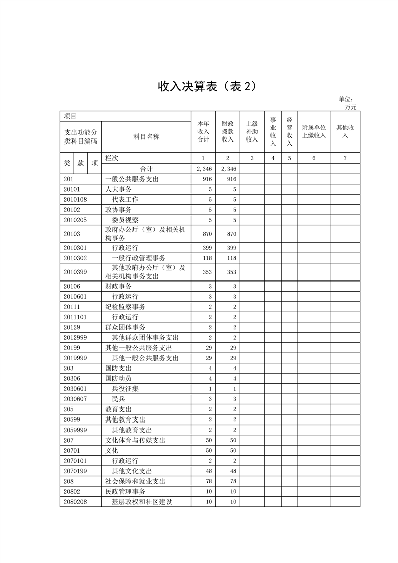 环球国际
