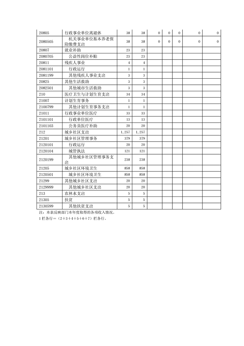 环球国际
