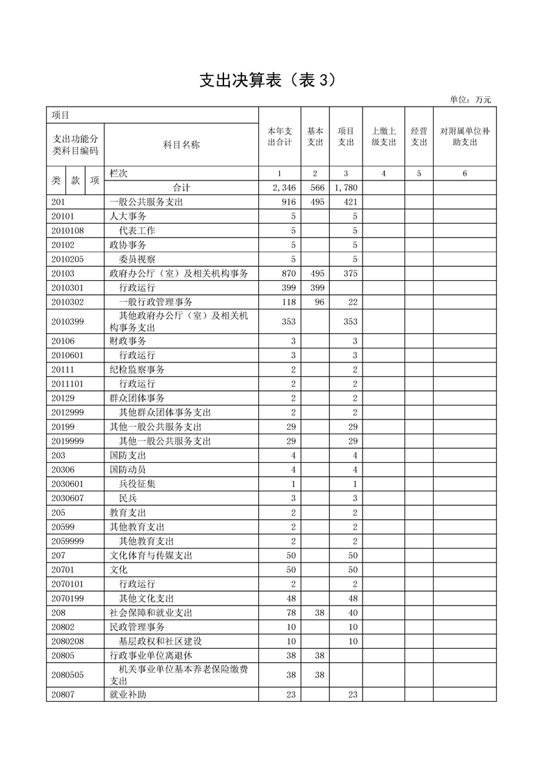 环球国际