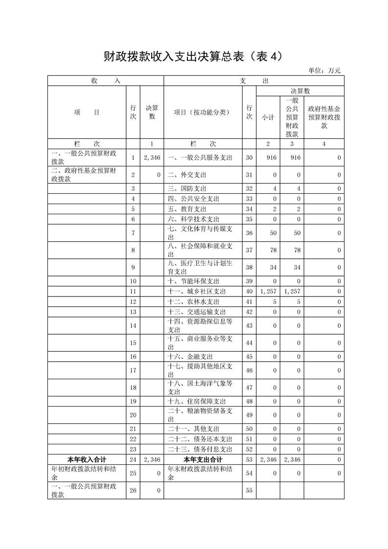 环球国际