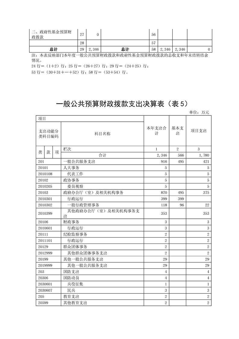 环球国际