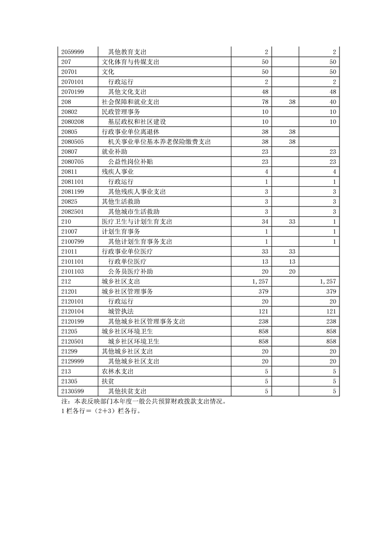 环球国际