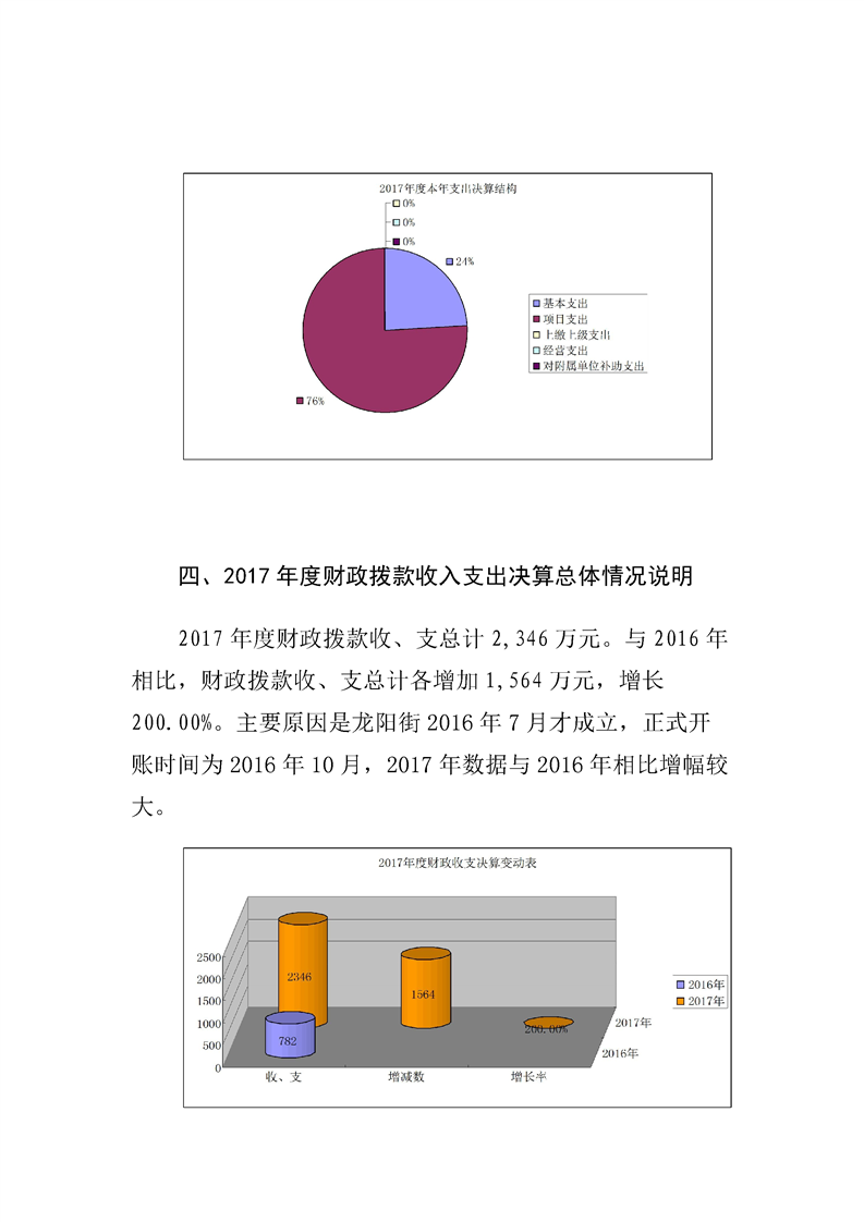 环球国际