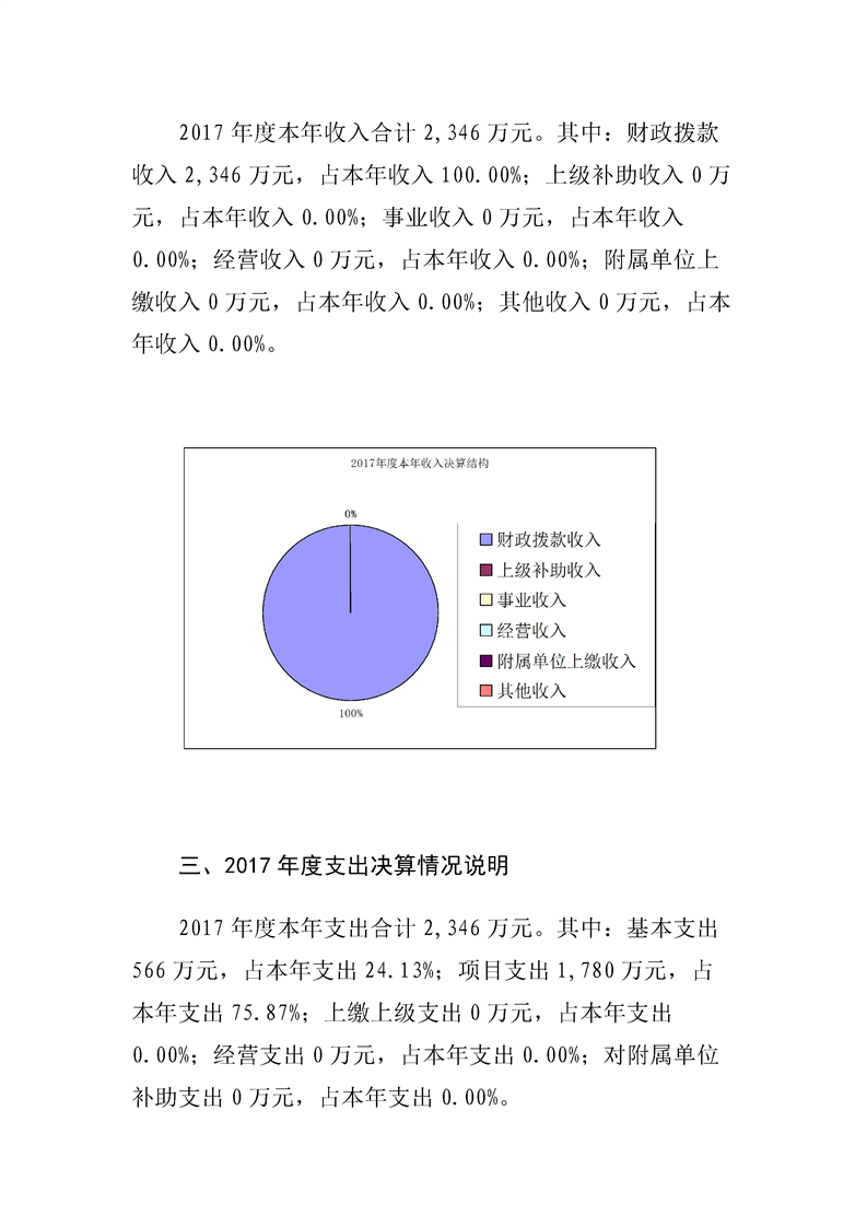 环球国际