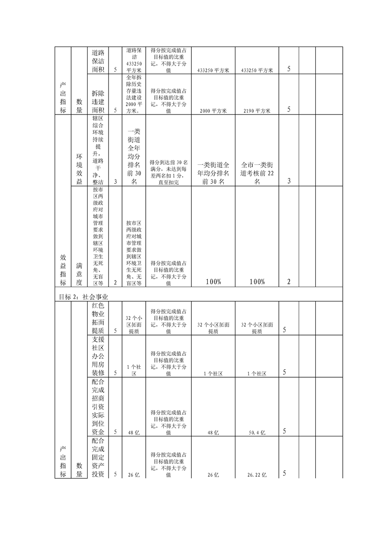 环球国际