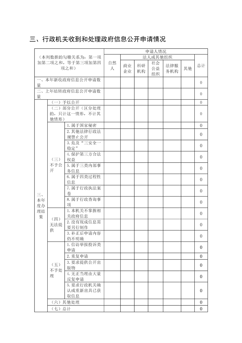环球国际