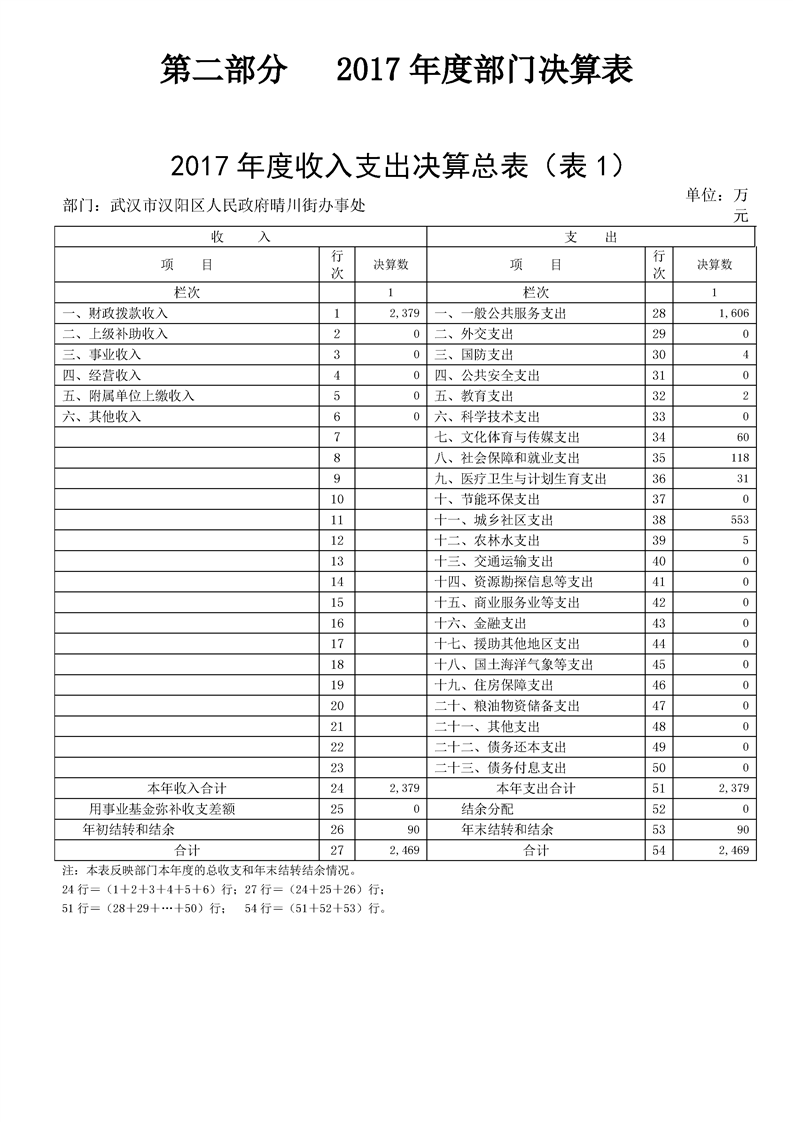 环球国际