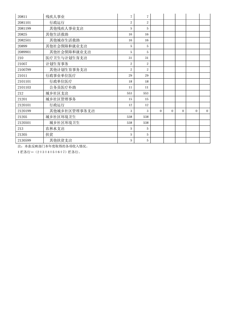 环球国际
