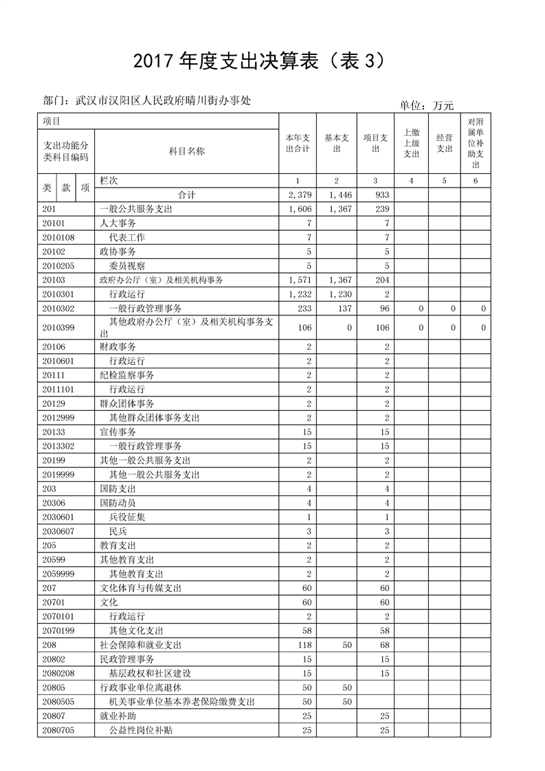 环球国际