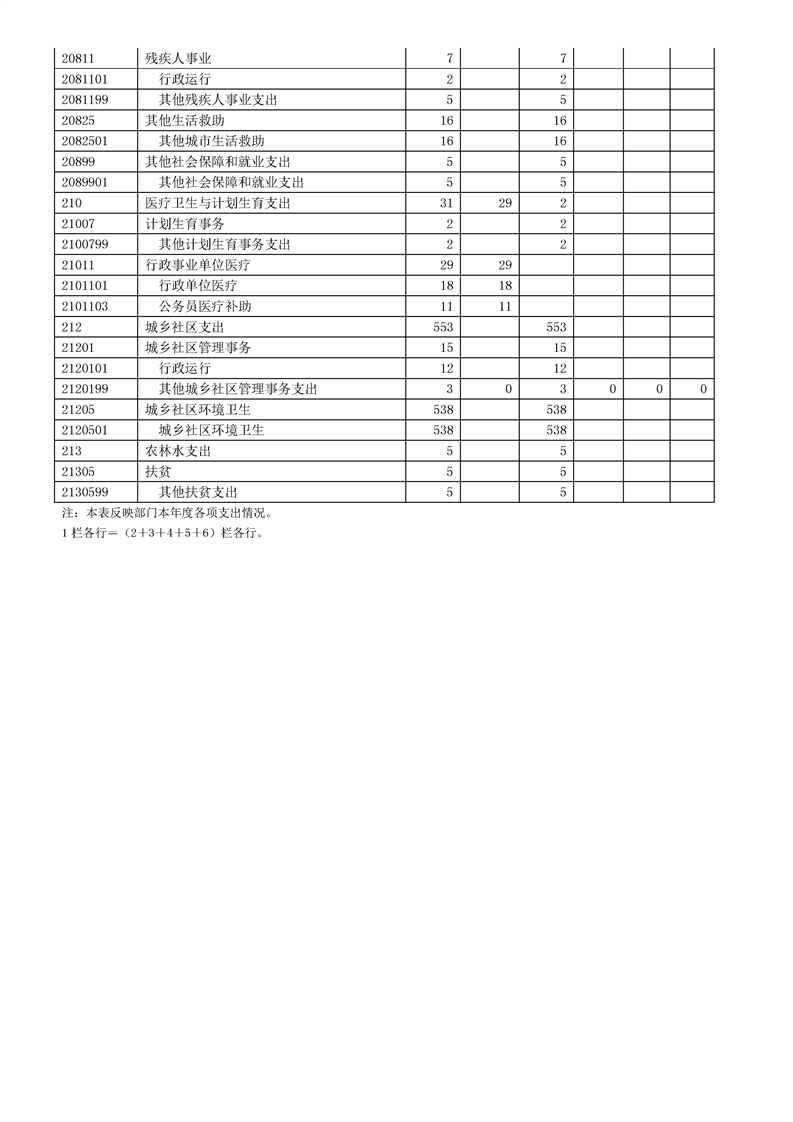 环球国际