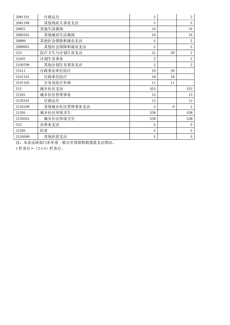环球国际