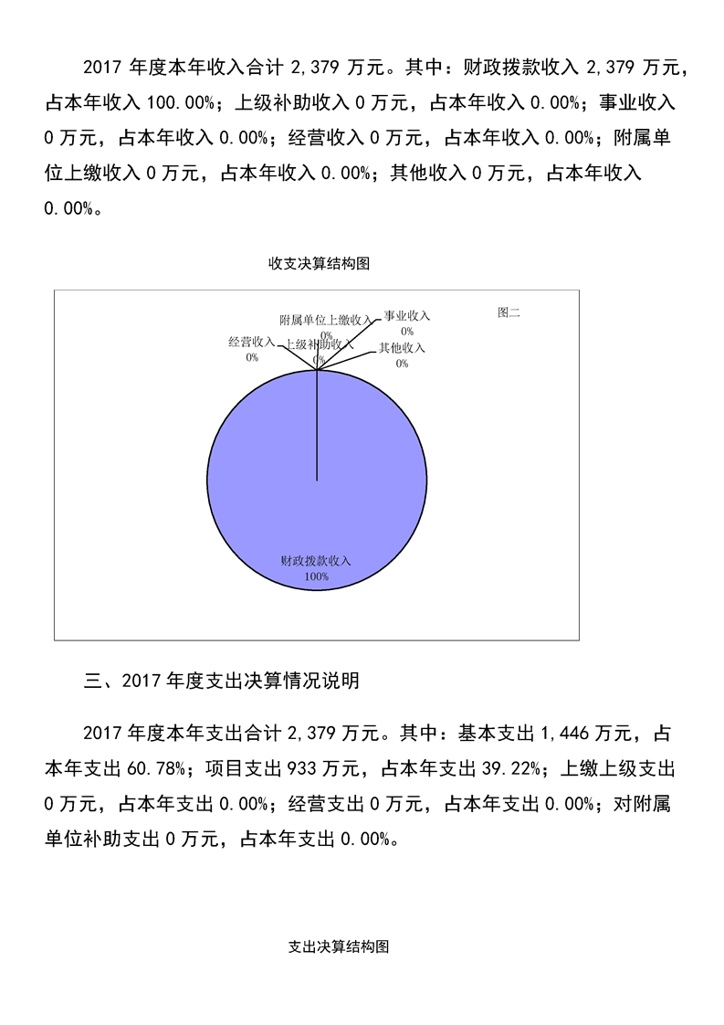 环球国际