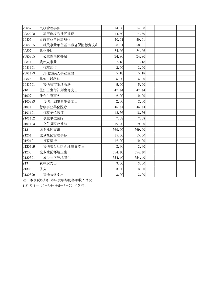环球国际