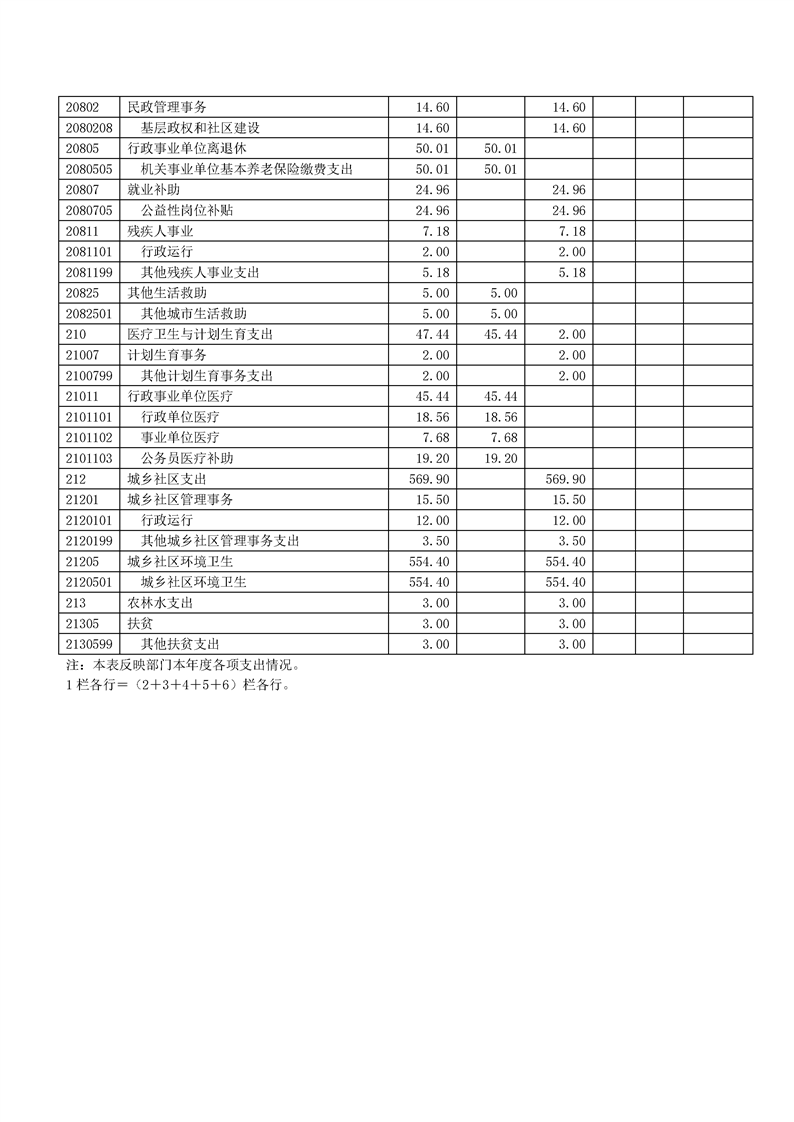 环球国际