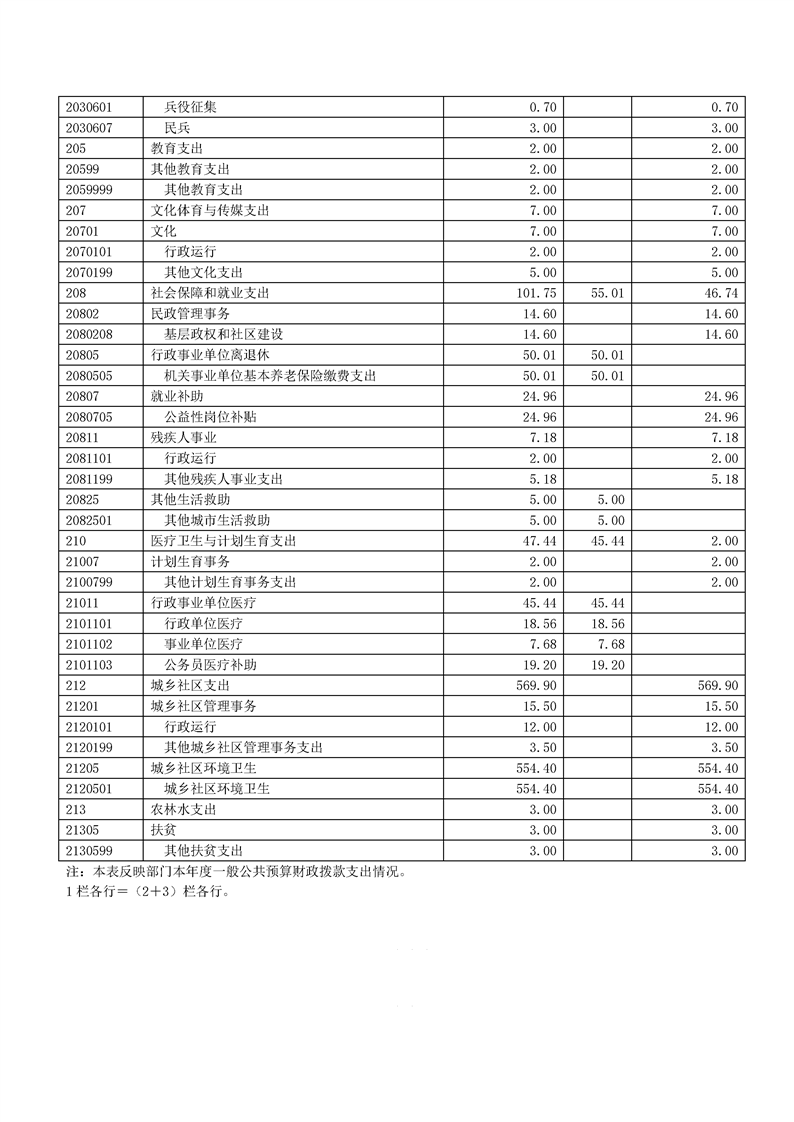 环球国际
