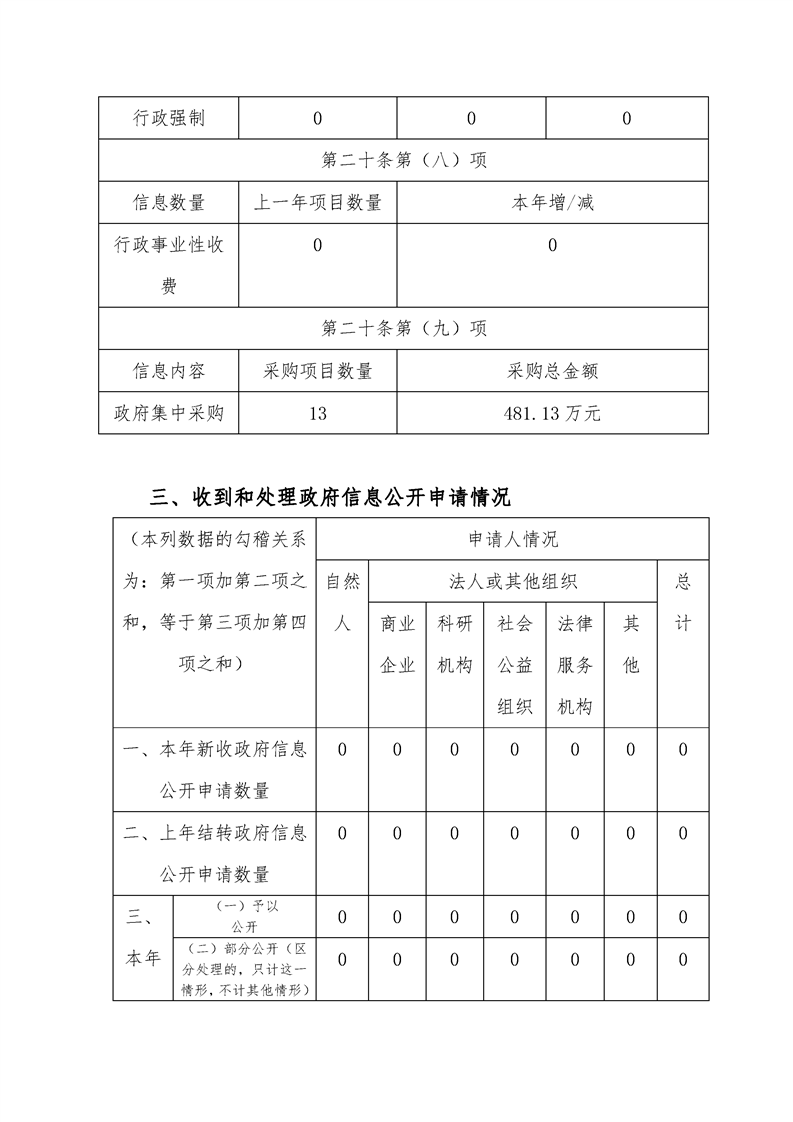 环球国际