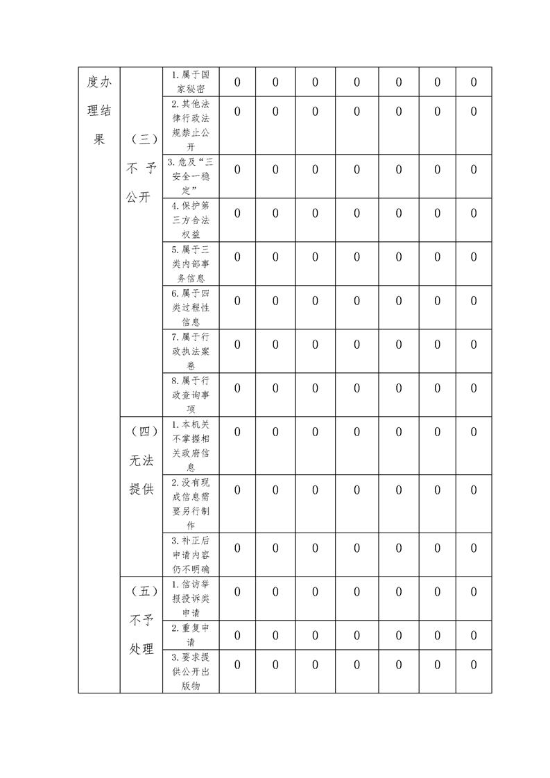 环球国际