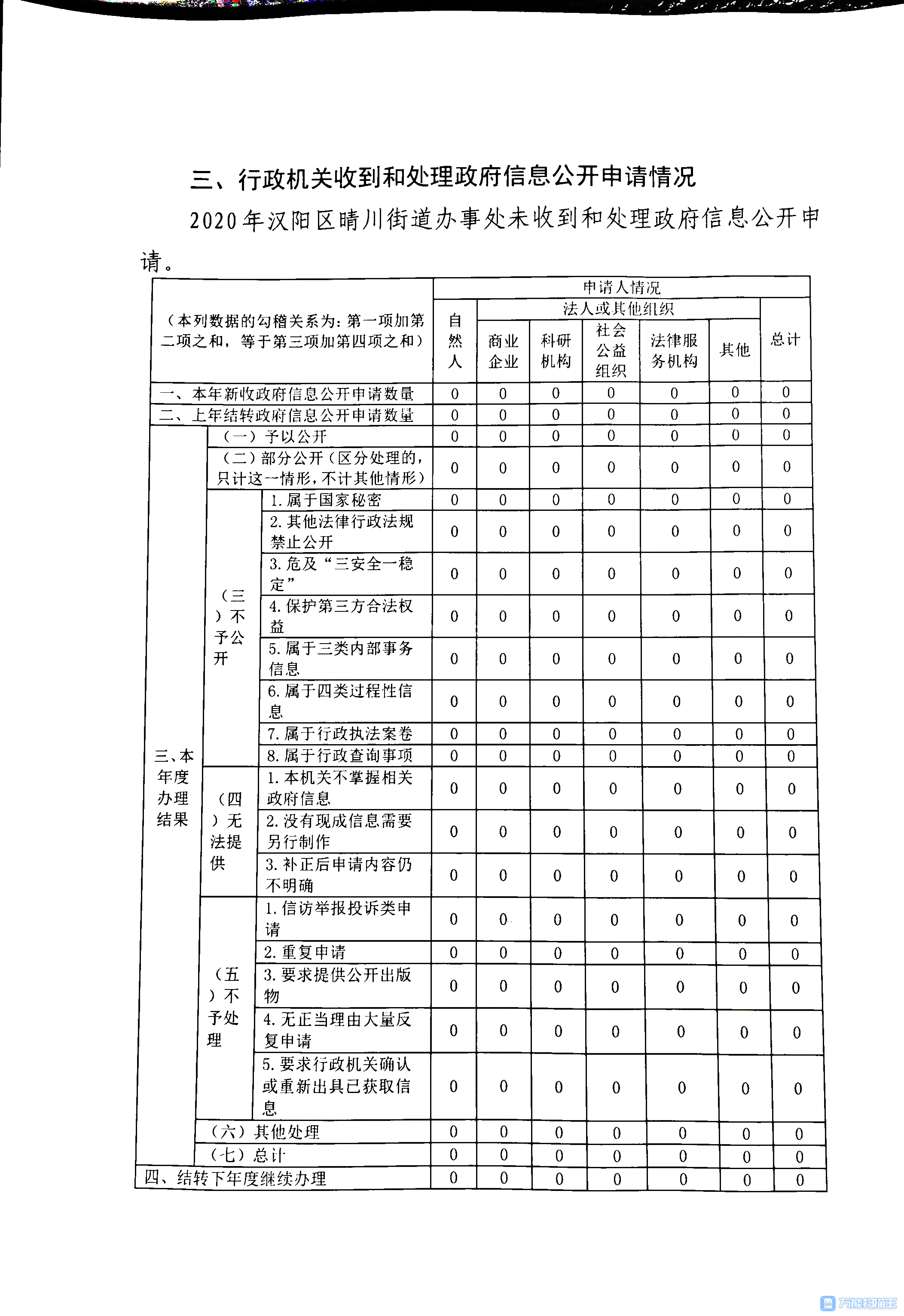 环球国际